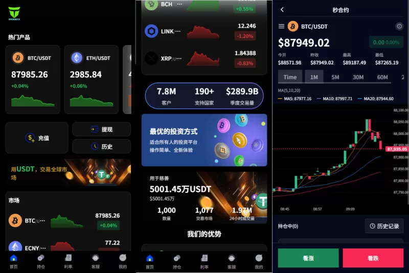 多语言虚拟币微盘系统/秒合约交易/信用分/实名认证-海外源码商