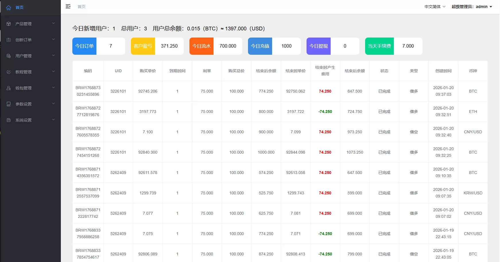 图片[11]-多语言微交易/虚拟币外汇交易/时间盘/微盘系统 - 海外源码商-海外源码商