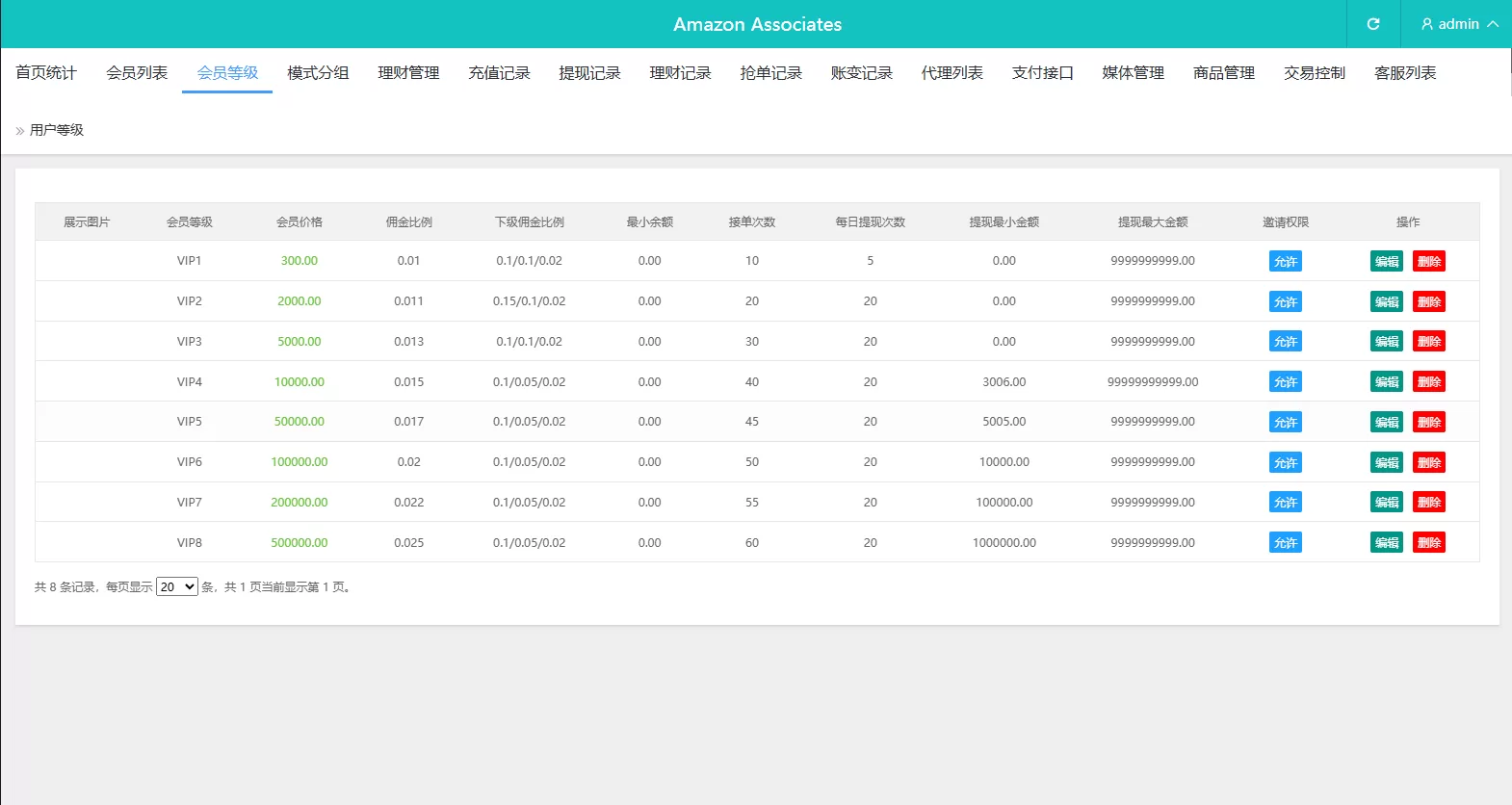 图片[14]-多语言奢饰品刷单系统/卡单/打针/信誉分/海外刷单 - 海外源码商-海外源码商