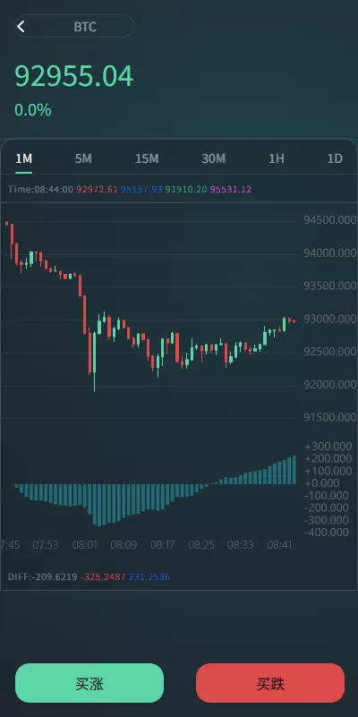 图片[3]-海外虚拟币微盘系统/信用分/实名认证/多语言微交易 - 海外源码商-海外源码商