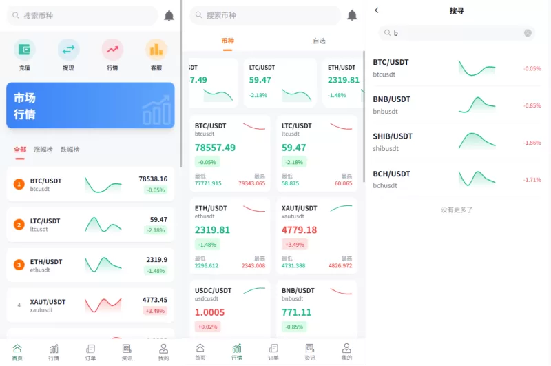 多语言微盘系统/虚拟币微交易/时间盘秒合约-海外源码商