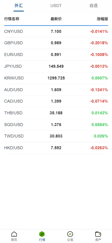 图片[4]-多语言微交易/虚拟币外汇交易/时间盘/微盘系统 - 海外源码商-海外源码商