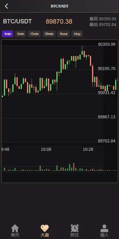 图片[4]-海外虚拟币竞猜投注/区块链竞猜游戏/开奖预设 - 海外源码商-海外源码商