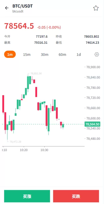 图片[6]-多语言微盘系统/虚拟币微交易/时间盘秒合约 - 海外源码商-海外源码商