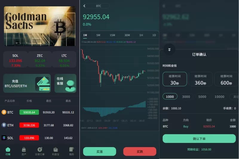 海外虚拟币微盘系统/信用分/实名认证/多语言微交易-海外源码商