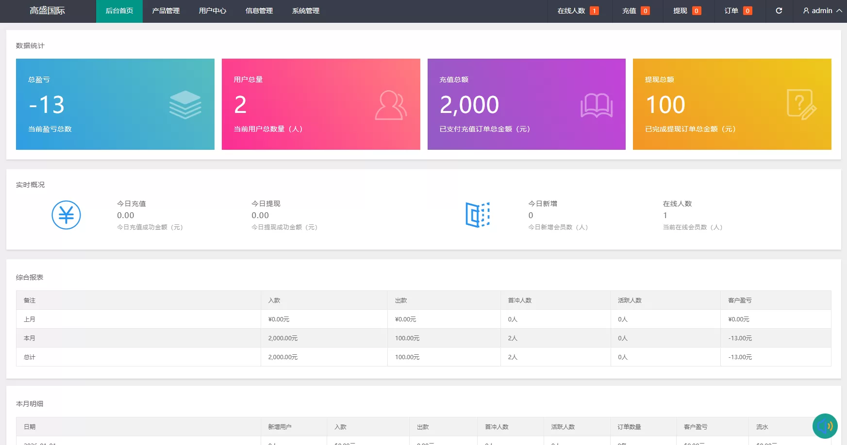 图片[13]-海外虚拟币微盘系统/信用分/实名认证/多语言微交易 - 海外源码商-海外源码商