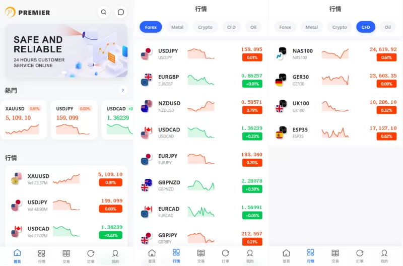 多语言DAPP综合盘交易所/外汇/虚拟币/贵金属/AI控盘-海外源码商