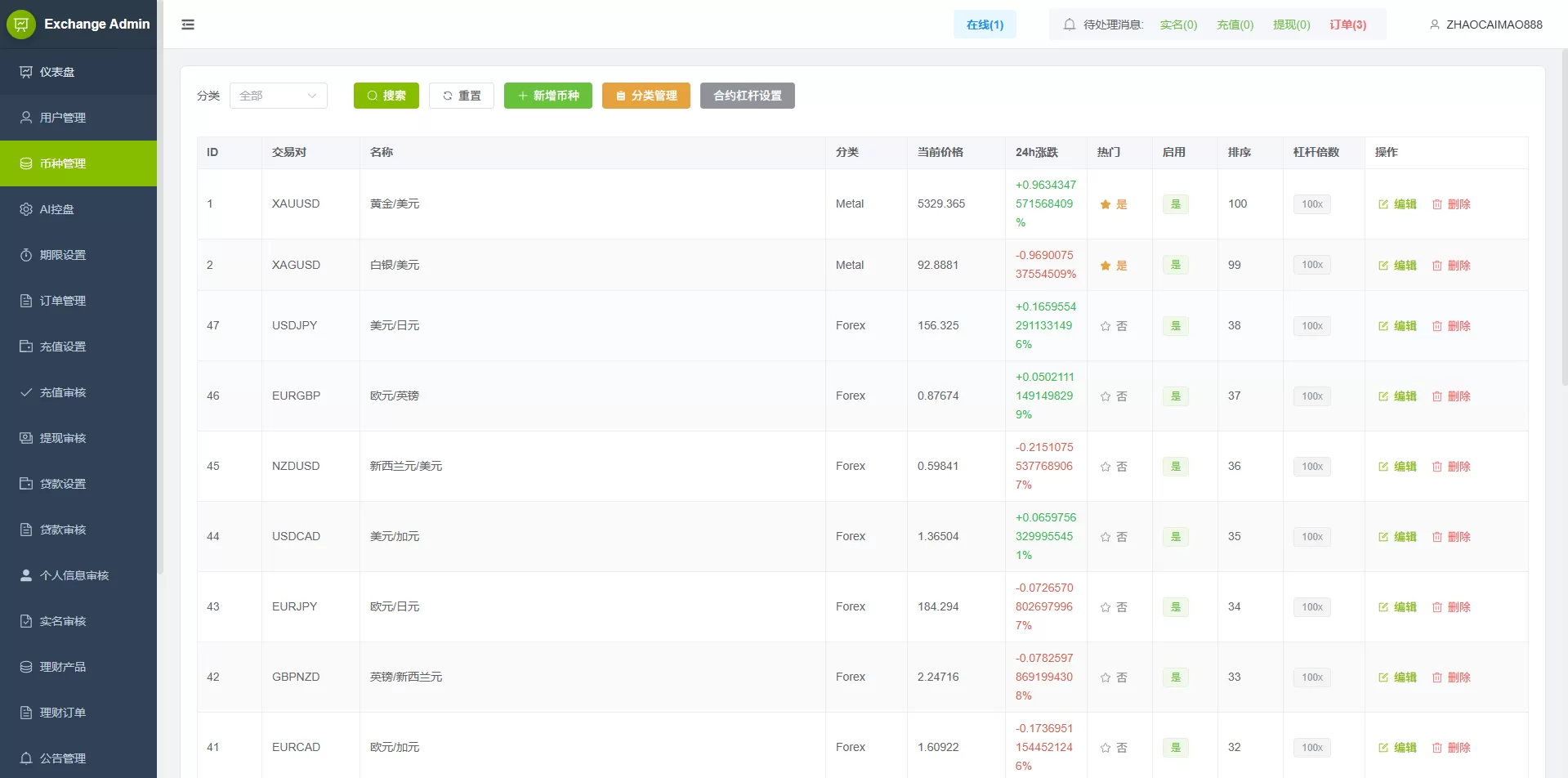 图片[23]-海外st7交易所系统/外汇/虚拟币/贷款/理财/AI控盘 - 海外源码商-海外源码商