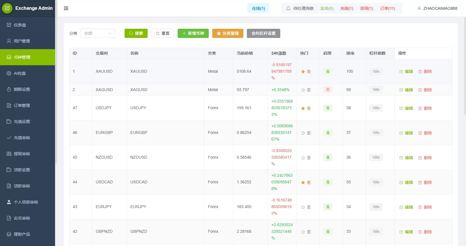 图片[23]-多语言DAPP综合盘交易所/外汇/虚拟币/贵金属/AI控盘 - 海外源码商-海外源码商