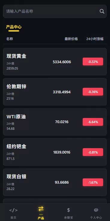 图片[3]-多语言仿币安微盘系统/期货时间盘/实名认证/信用分 - 海外源码商-海外源码商