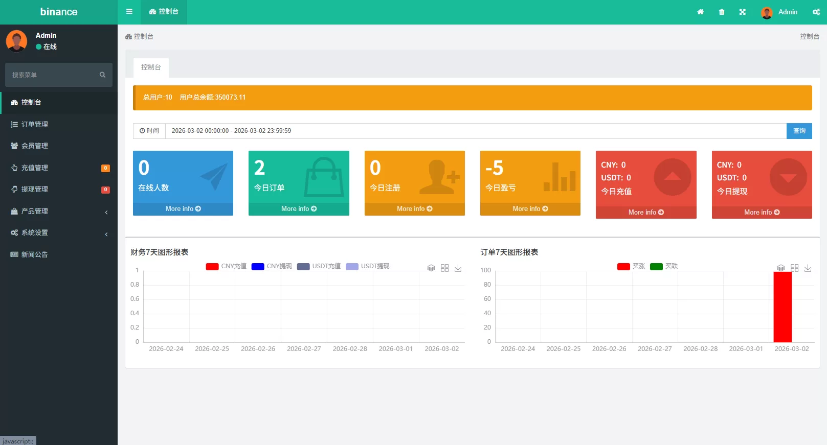 图片[12]-多语言仿币安微盘系统/期货时间盘/实名认证/信用分 - 海外源码商-海外源码商