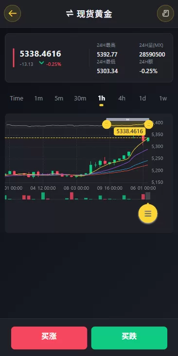 图片[4]-多语言仿币安微盘系统/期货时间盘/实名认证/信用分 - 海外源码商-海外源码商