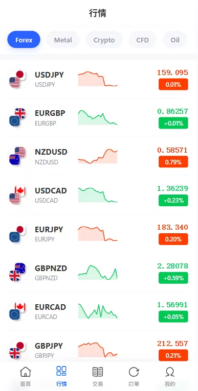 图片[4]-多语言DAPP综合盘交易所/外汇/虚拟币/贵金属/AI控盘 - 海外源码商-海外源码商