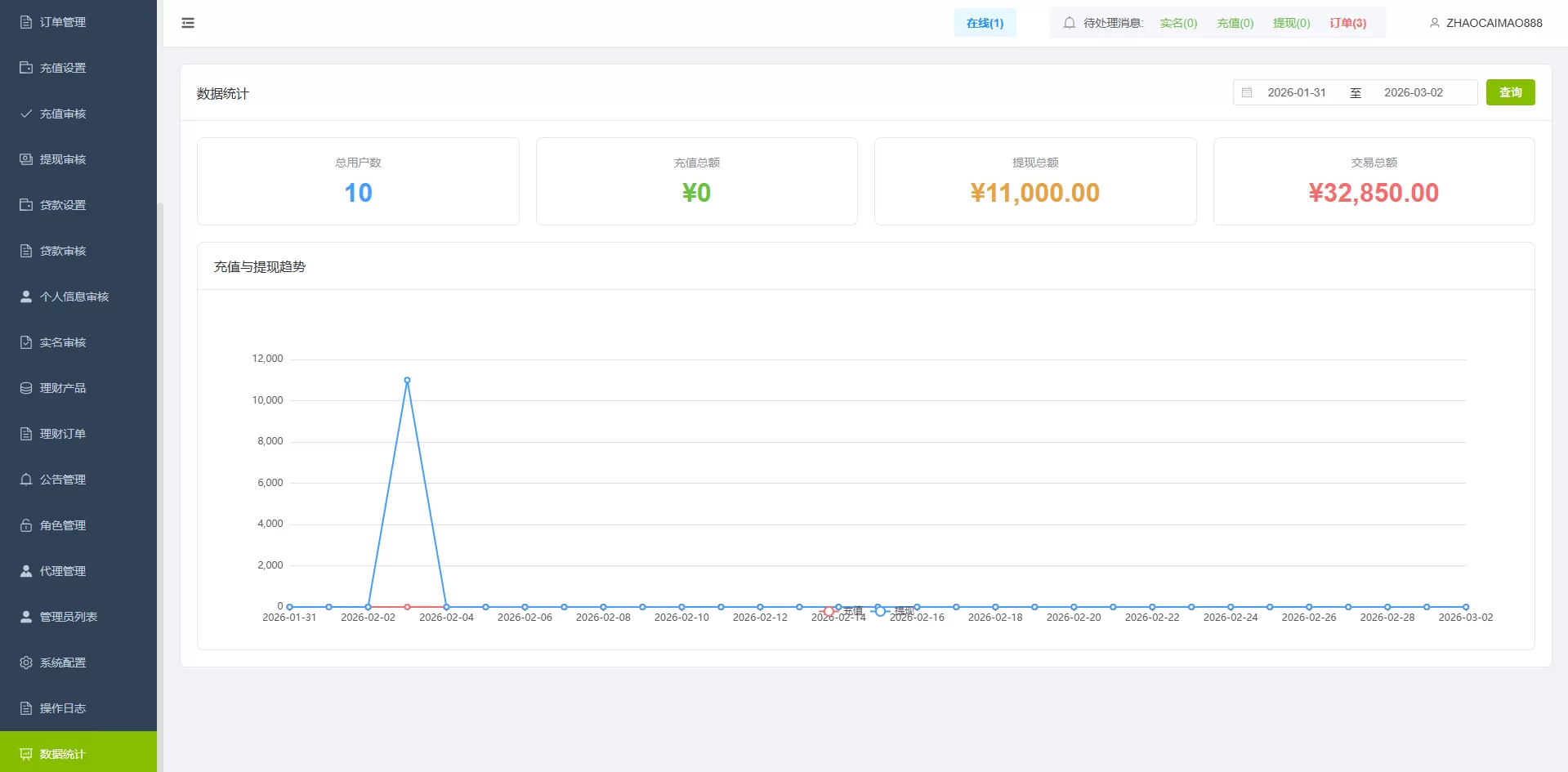 图片[33]-海外st7交易所系统/外汇/虚拟币/贷款/理财/AI控盘 - 海外源码商-海外源码商