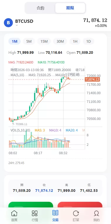 图片[6]-多语言DAPP综合盘交易所/外汇/虚拟币/贵金属/AI控盘 - 海外源码商-海外源码商