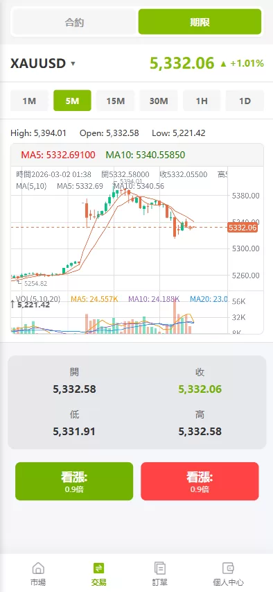 图片[5]-海外st7交易所系统/外汇/虚拟币/贷款/理财/AI控盘 - 海外源码商-海外源码商