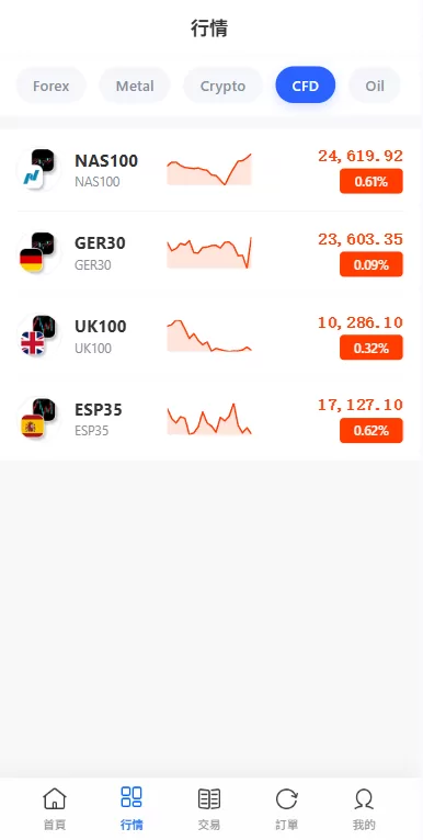 图片[5]-多语言DAPP综合盘交易所/外汇/虚拟币/贵金属/AI控盘 - 海外源码商-海外源码商