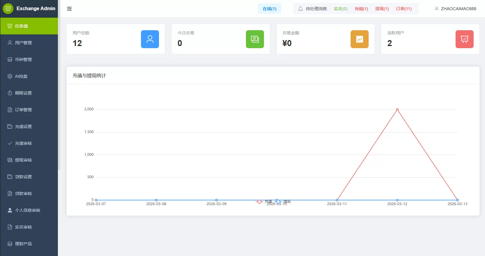 图片[21]-多语言DAPP综合盘交易所/外汇/虚拟币/贵金属/AI控盘 - 海外源码商-海外源码商