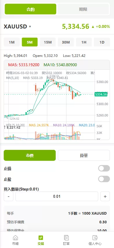 图片[8]-海外st7交易所系统/外汇/虚拟币/贷款/理财/AI控盘 - 海外源码商-海外源码商