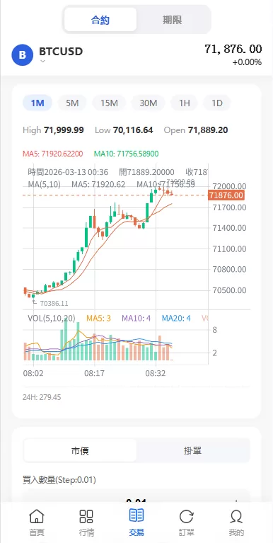 图片[8]-多语言DAPP综合盘交易所/外汇/虚拟币/贵金属/AI控盘 - 海外源码商-海外源码商