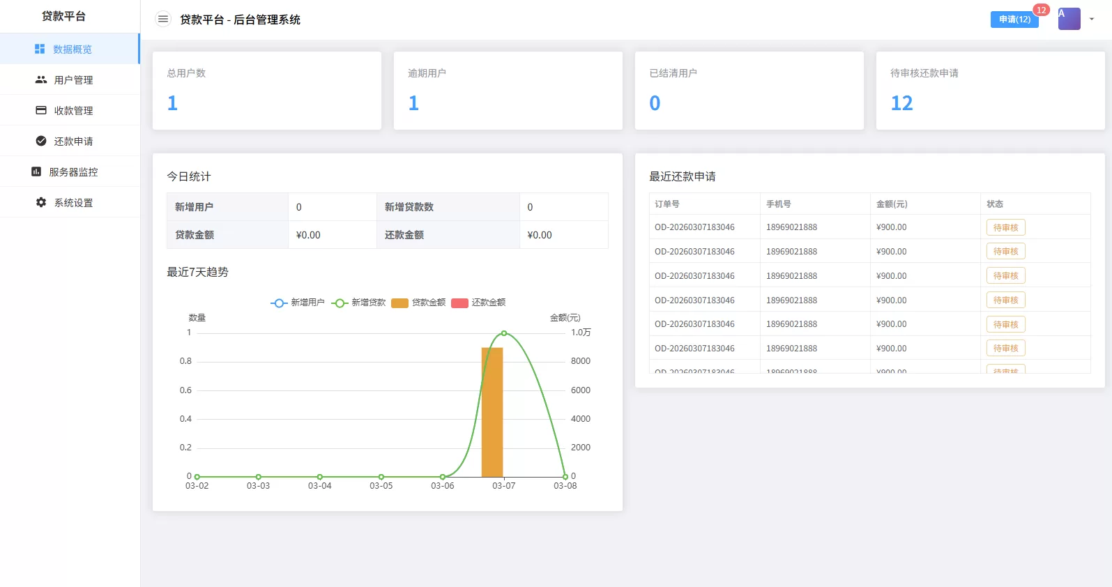 图片[9]-贷款催收系统/小额贷款/贷款逾期催收/java开发 - 海外源码商-海外源码商