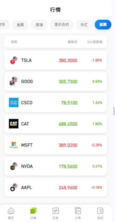 图片[1]-海外DAPP综合盘交易所/股票/贵金属/虚拟币/外汇/行情控制 - 海外源码商-海外源码商