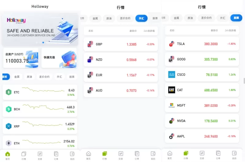 海外DAPP综合盘交易所/股票/贵金属/虚拟币/外汇/行情控制-海外源码商