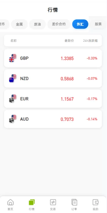 图片[1]-海外DAPP综合盘交易所/股票/贵金属/虚拟币/外汇/行情控制 - 海外源码商-海外源码商