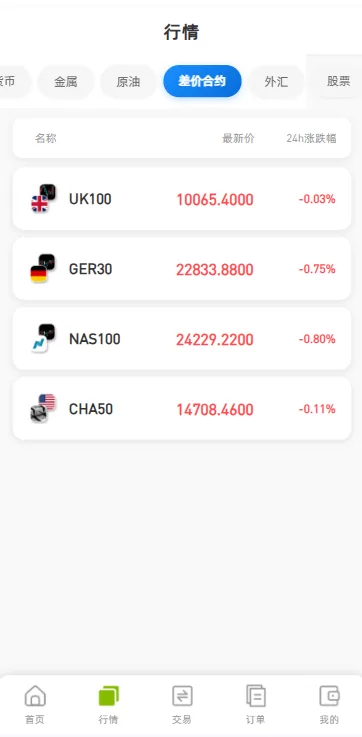 图片[1]-海外DAPP综合盘交易所/股票/贵金属/虚拟币/外汇/行情控制 - 海外源码商-海外源码商