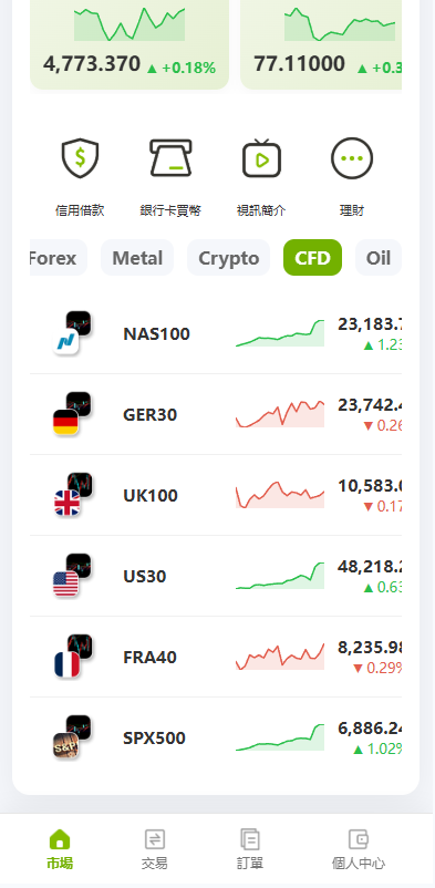 图片[13]-多语言PC/H5版st7交易所/美股/外汇/理财/贷款/K线控制 - 海外源码商-海外源码商