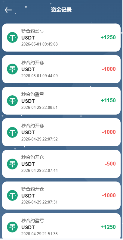 图片[14]-海外DAPP秒合约交易所/黄金/外汇/贷款/量化/信用分 - 海外源码商-海外源码商