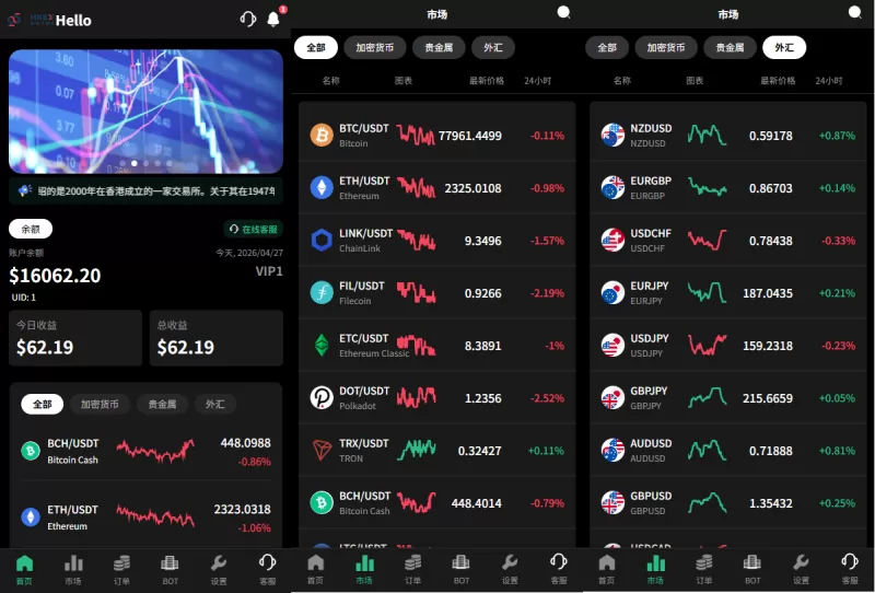 多语言秒合约/虚拟币/贵金属/外汇交易/贷款/投资-海外源码商