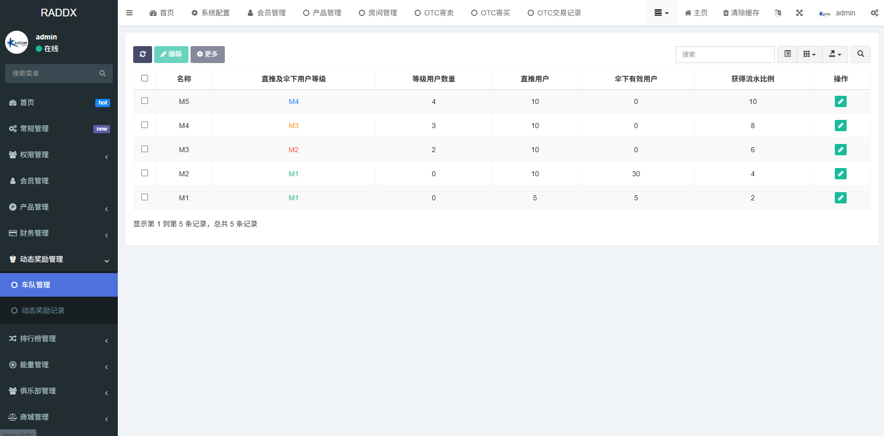图片[21]-多语言DAPP赛车游戏/OTC交易/分销推广/区块链游戏 - 海外源码商-海外源码商