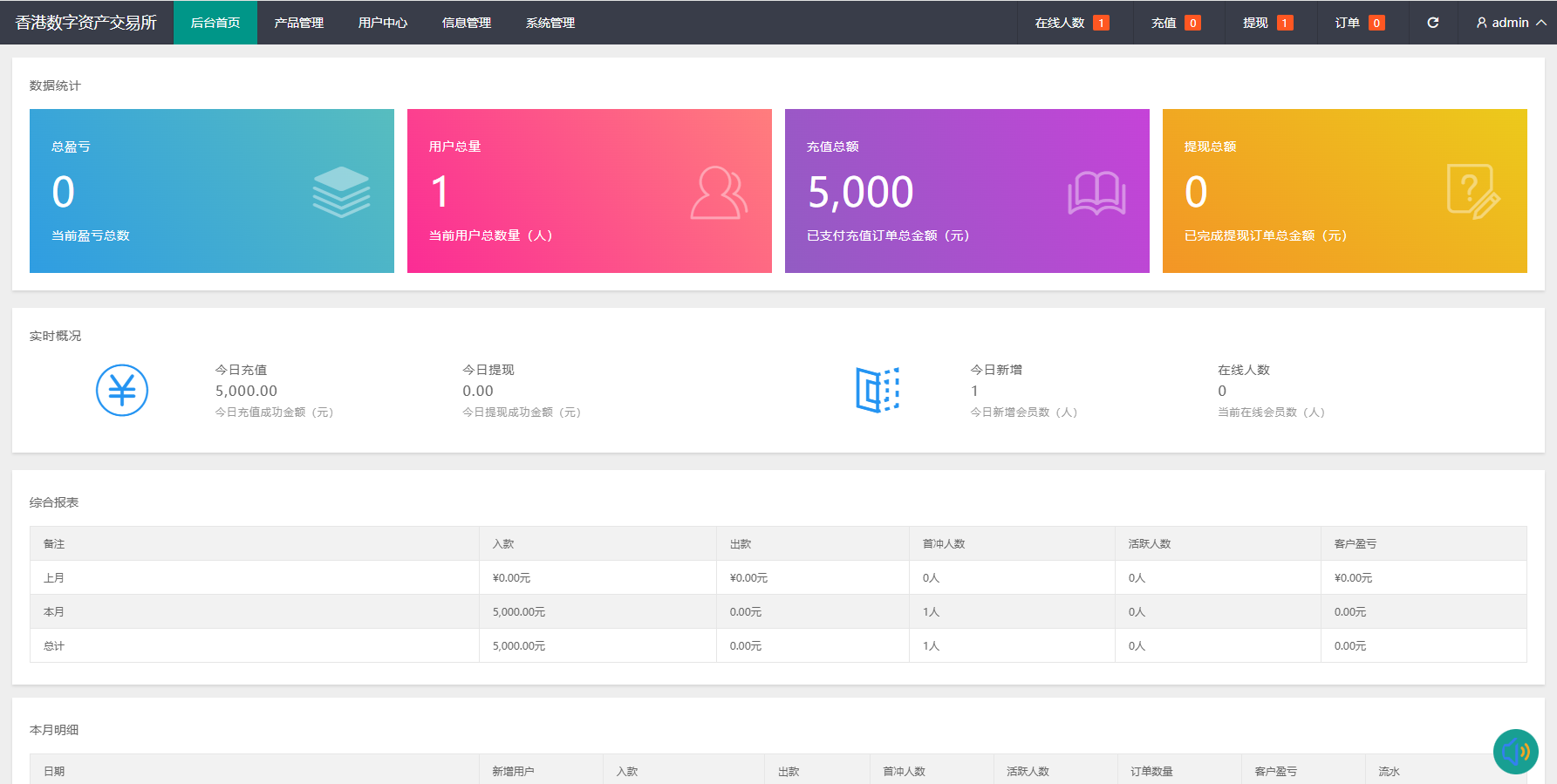 图片[10]-燃油宝微交易系统/能源时间盘/委买微盘/信用分/实名认证 - 海外源码商-海外源码商