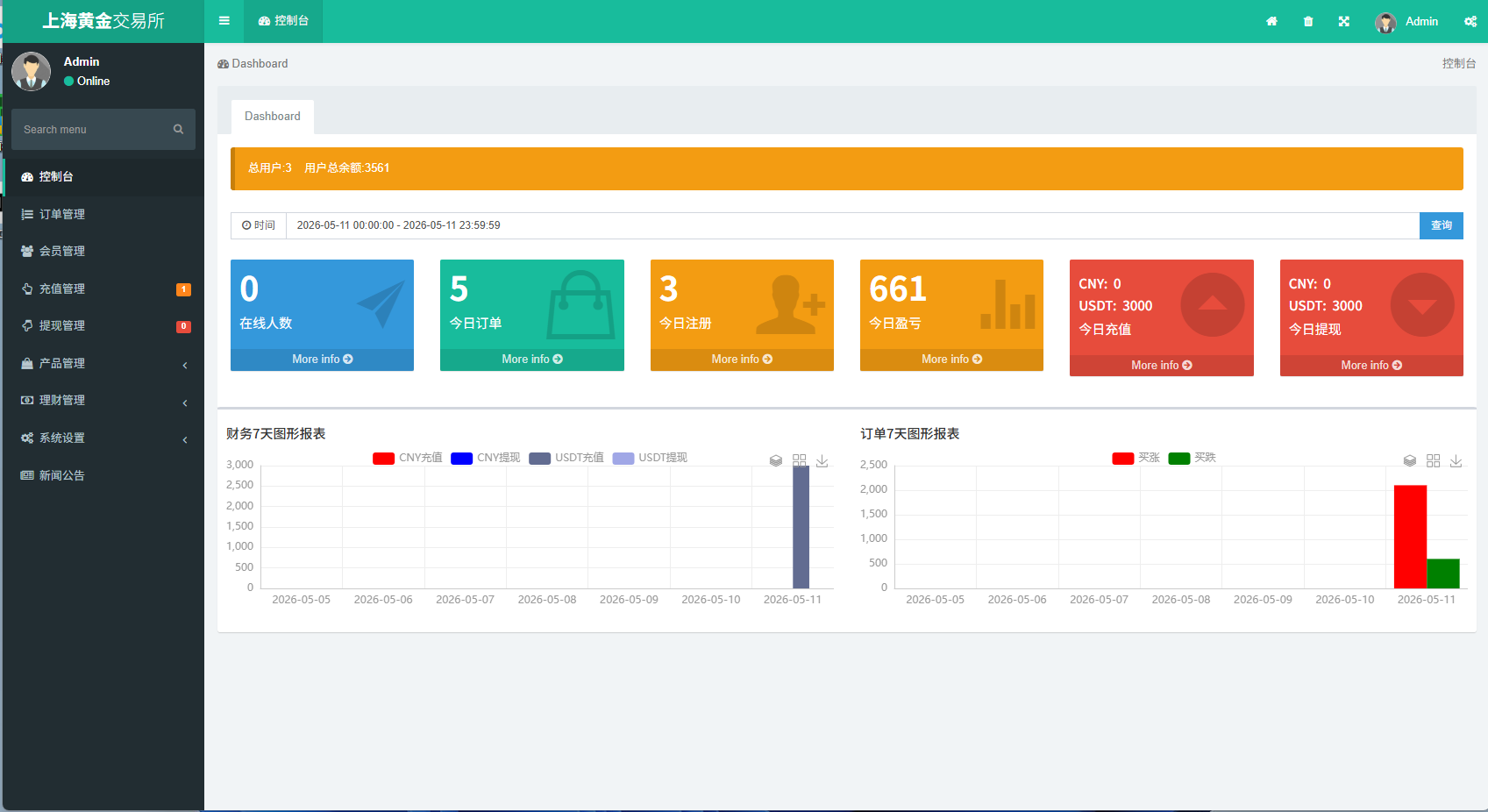 图片[16]-新UI微交易系统/外汇/期货贵金属时间盘/海外微盘/前端uniapp - 海外源码商-海外源码商