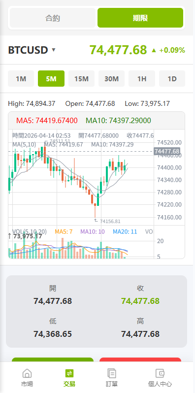 图片[14]-多语言PC/H5版st7交易所/美股/外汇/理财/贷款/K线控制 - 海外源码商-海外源码商