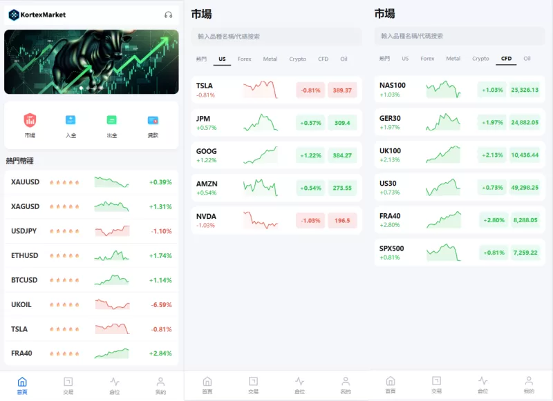 新UI海外综合盘交易所/股票/指数/K线控制/DAPP登录-海外源码商