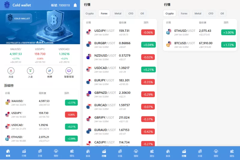 海外DAPP交易所/虚拟币/指数/外汇/理财/贷款-海外源码商