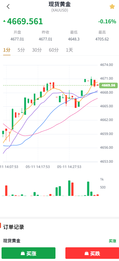 图片[5]-新UI微交易系统/外汇/期货贵金属时间盘/海外微盘/前端uniapp - 海外源码商-海外源码商