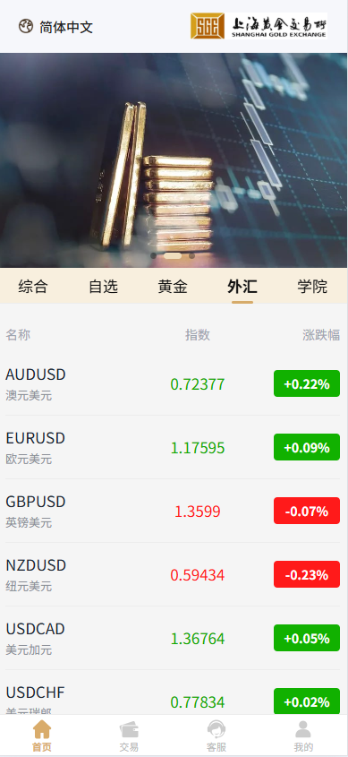 图片[4]-新UI微交易系统/外汇/期货贵金属时间盘/海外微盘/前端uniapp - 海外源码商-海外源码商