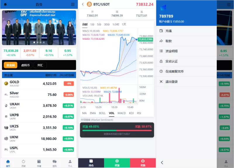 海外秒合约微交易系统/贵金属/外汇/签到/在线客服/微盘系统-海外源码商