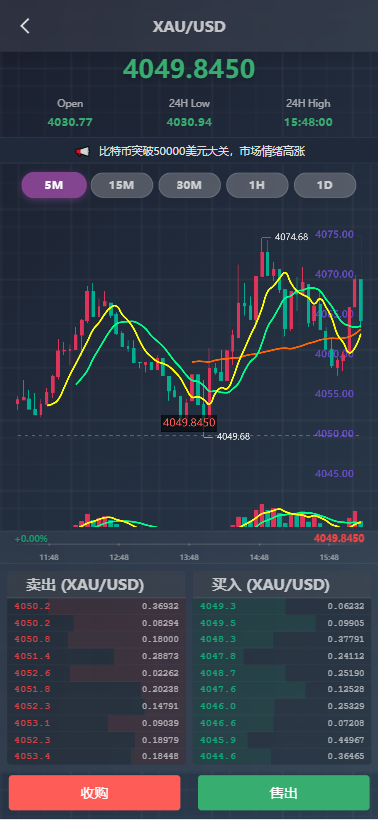 图片[6]-海外综合微盘系统#虚拟币#外汇#贵金属#实名认证#余额宝#信用分（微盘外汇系统） - 海外源码商-海外源码商