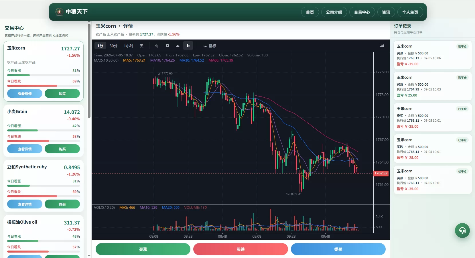 图片[13]-新版农产品微交易系统/PC自适应/信用分/委买微盘 - 海外源码商-海外源码商