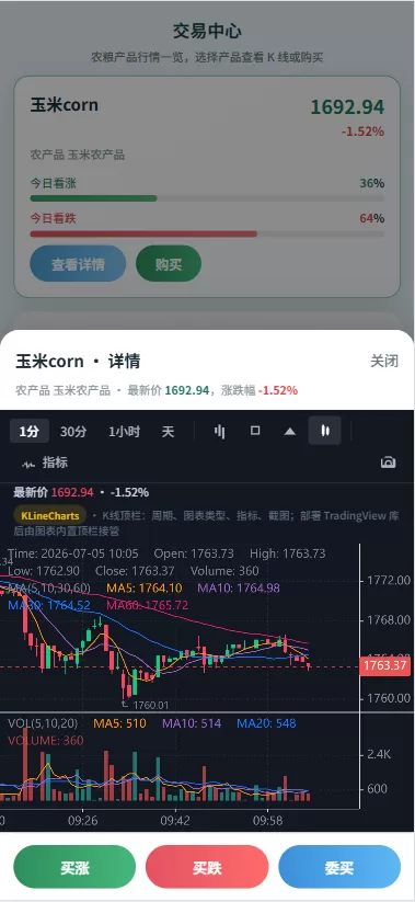 图片[4]-新版农产品微交易系统/PC自适应/信用分/委买微盘 - 海外源码商-海外源码商