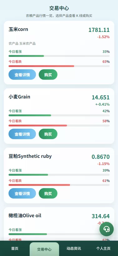 图片[3]-新版农产品微交易系统/PC自适应/信用分/委买微盘 - 海外源码商-海外源码商