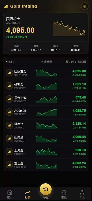图片[3]-海外高端黄金交易系统源码/PHP微盘微交易/黄金白银投资平台/VUE+PHP全开源 - 海外源码商-海外源码商