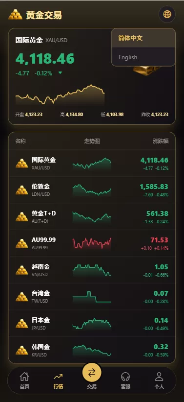 图片[3]-新版海外黄金微交易/黄金秒合约交易/黄金投资/前端VUE - 海外源码商-海外源码商