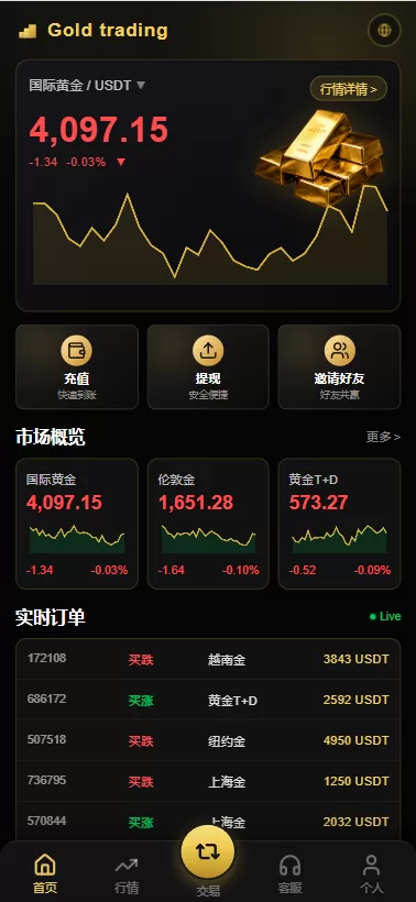 图片[2]-海外高端黄金交易系统源码/PHP微盘微交易/黄金白银投资平台/VUE+PHP全开源 - 海外源码商-海外源码商
