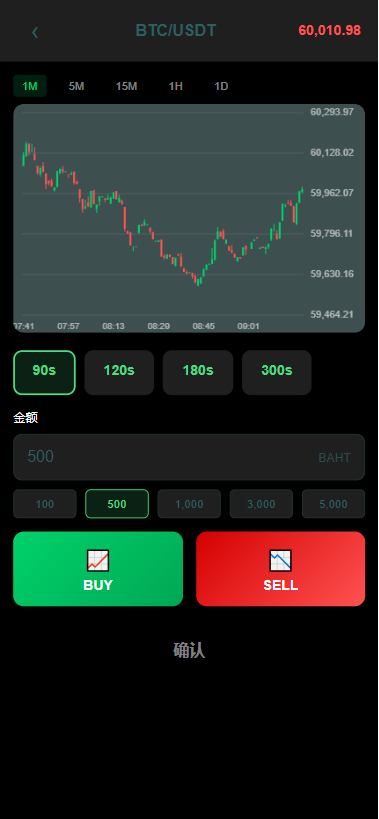 图片[5]-（泰国微交易）多语言微交易#泰国商城包裹追踪#期权#会员VIP#积分兑换 - 海外源码商-海外源码商