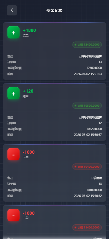 图片[12]-海外综合微盘系统#虚拟币#外汇#贵金属#实名认证#余额宝#信用分（微盘外汇系统） - 海外源码商-海外源码商